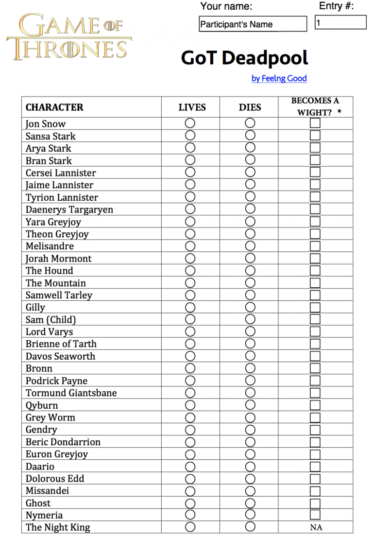 Game of Thrones Deadpool Contest – Feelng Good